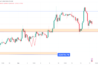 تحلیل تکنیکال بیت کوین (BTC) ۱۴۰۲/۰۸/۲۶،ادامه فاز نوسانی