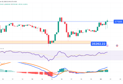 تحلیل تکنیکال بیت کوین (BTC) ۱۴۰۲/۰۸/۲۹،ادامه فاز نوسانی