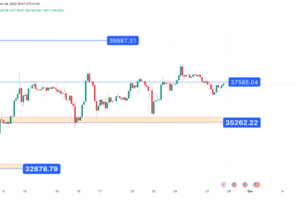 تحلیل تکنیکال بیت کوین (BTC) ۱۴۰۲/۰۹/۰۷،ادامه فاز صعودی برای دستیابی به تارگت ۳۸۰۰۰ دلاری