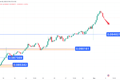 تحلیل تکنیکال ترون (TRX) ۱۴۰۲/۰۸/۱۰، اصلاح کوتاه مدت