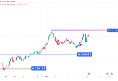 تحلیل تکنیکال ترون (TRX) ۱۴۰۲/۰۸/۱۸، ادامه فاز نوسانی