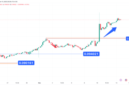 تحلیل تکنیکال ترون (TRX) ۱۴۰۲/۰۸/۲۱، ادامه فاز نوسانی