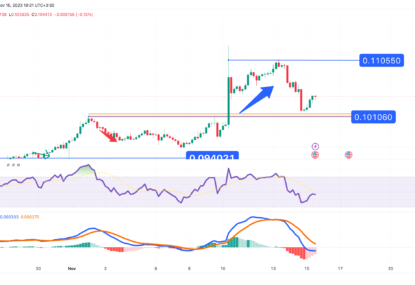 تحلیل تکنیکال ترون (TRX) ۱۴۰۲/۰۸/۲۴، ادامه فاز نوسانی