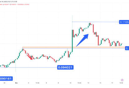 تحلیل تکنیکال ترون (TRX) ۱۴۰۲/۰۸/۲۷، ادامه فاز نوسانی