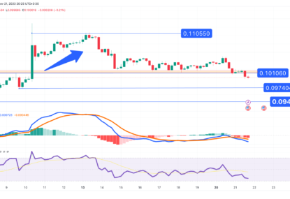 تحلیل تکنیکال ترون (TRX) ۱۴۰۲/۰۸/۳۰، ادامه فاز اصلاحی