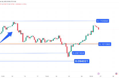 تحلیل تکنیکال ترون (TRX) ۱۴۰۲/۰۹/۰۵، ادامه فاز اصلاحی