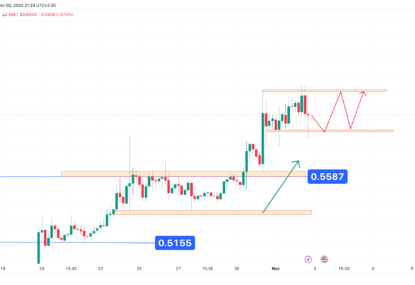 تحلیل تکنیکال ریپل (XRP) ۱۴۰۲/۰۸/۱۰، ادامه فاز نوسانی