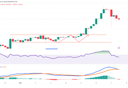 تحلیل تکنیکال ریپل (XRP) ۱۴۰۲/۰۸/۱۵، ادامه فاز نوسانی