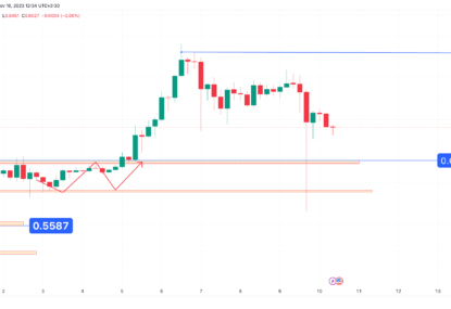 تحلیل تکنیکال ریپل (XRP) ۱۴۰۲/۰۸/۱۸، ادامه اصلاحی