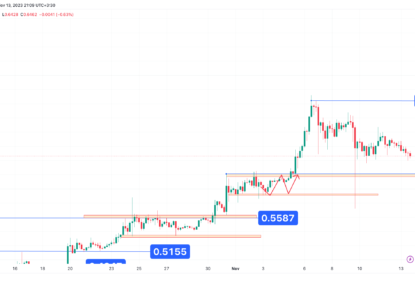 تحلیل تکنیکال ریپل (XRP) ۱۴۰۲/۰۸/۲۱، ادامه اصلاحی