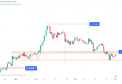 تحلیل تکنیکال ریپل (XRP) ۱۴۰۲/۰۸/۲۷، ادامه فاز نوسانی