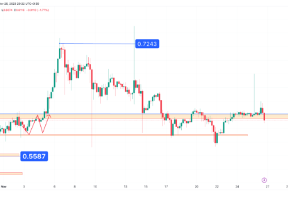 تحلیل تکنیکال ریپل (XRP) ۱۴۰۲/۰۹/۰۵، ادامه فاز نوسانی