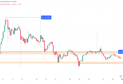 تحلیل تکنیکال ریپل (XRP) ۱۴۰۲/۰۹/۰۹، ادامه فاز نوسانی