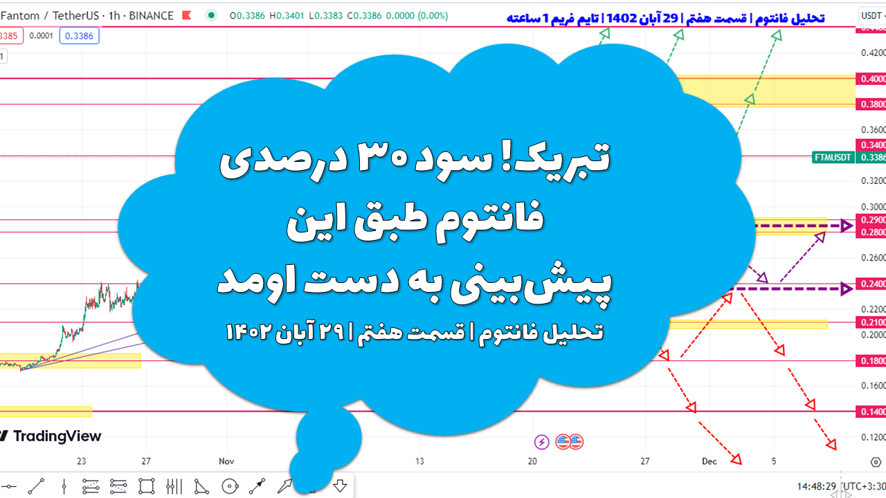 تبریک! سود ۳۰ درصدی فانتوم طبق این پیش‌بینی به دست اومد | تحلیل فانتوم | قسمت هفتم | ۲۹ آبان ۱۴۰۲