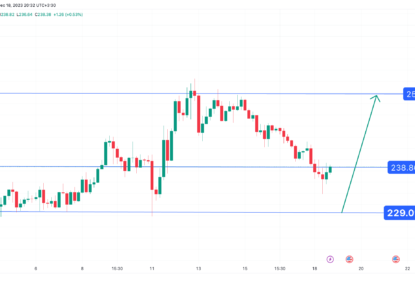 تحلیل تکنیکال بایننس کوین (BNB) ۱۴۰۲/۰۹/۲۵،ادامه روند صعودی