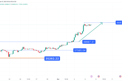 تحلیل تکنیکال بیت کوین (BTC) ۱۴۰۲/۰۹/۱۵،ادامه فاز صعودی