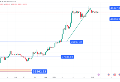 تحلیل تکنیکال بیت کوین (BTC) ۱۴۰۲/۰۹/۱۹،ادامه فاز نوسانی