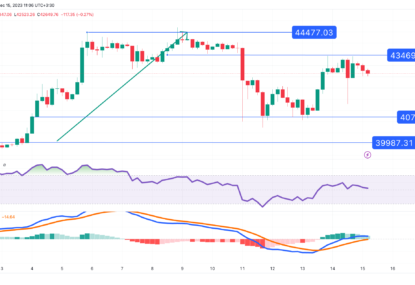 تحلیل تکنیکال بیت کوین (BTC) ۱۴۰۲/۰۹/۲۲،ادامه فاز نوسانی