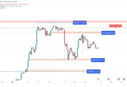 تحلیل تکنیکال بیت کوین (BTC) ۱۴۰۲/۰۹/۲۵،ادامه فاز نوسانی