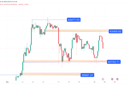 تحلیل تکنیکال بیت کوین (BTC) ۱۴۰۲/۰۹/۲۸،ادامه فاز نوسانی