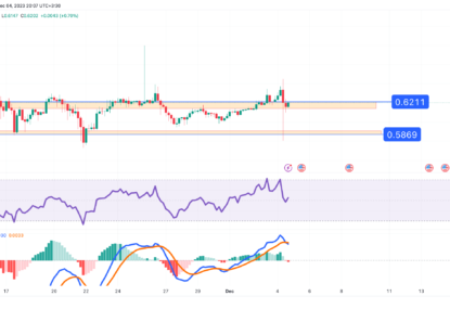 تحلیل تکنیکال ریپل (XRP) ۱۴۰۲/۰۹/۱۳، ادامه فاز نوسانی