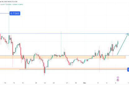 تحلیل تکنیکال ریپل (XRP) ۱۴۰۲/۰۹/۱۶، ادامه فاز صعودی