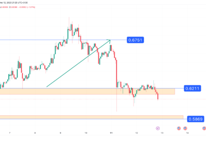 تحلیل تکنیکال ریپل (XRP) ۱۴۰۲/۰۹/۲۰، ادامه فاز نوسانی