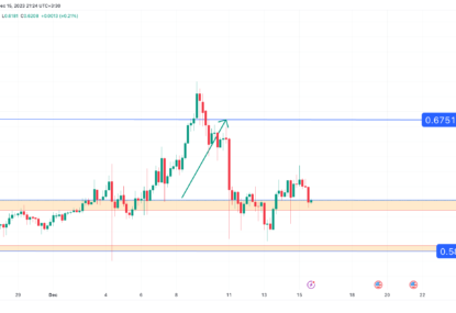 تحلیل تکنیکال ریپل (XRP) ۱۴۰۲/۰۹/۲۳، ادامه فاز نوسانی