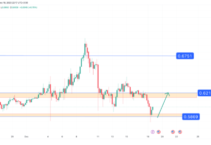 تحلیل تکنیکال ریپل (XRP) ۱۴۰۲/۰۹/۲۶، ادامه فاز صعودی