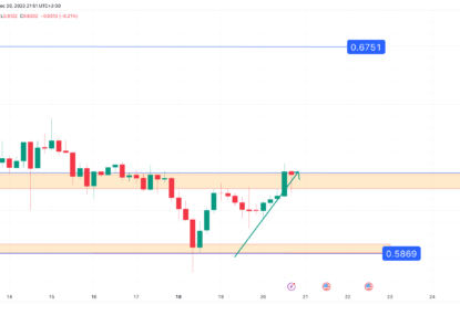 تحلیل تکنیکال ریپل (XRP) ۱۴۰۲/۰۹/۲۹، ادامه فاز صعودی