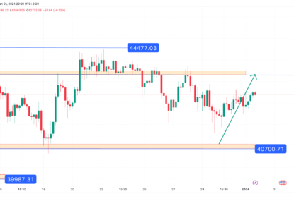 تحلیل تکنیکال بیت کوین (BTC) ۱۴۰۲/۱۰/۱۰،ادامه فاز صعودی