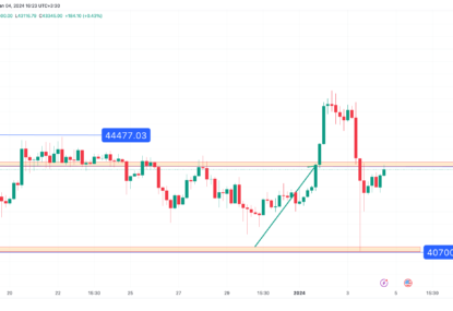 تحلیل تکنیکال بیت کوین (BTC) ۱۴۰۲/۱۰/۱۳،ادامه فاز صعودی