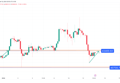 تحلیل تکنیکال بیت کوین (BTC) ۱۴۰۲/۱۰/۲۳،ادامه فاز صعودی