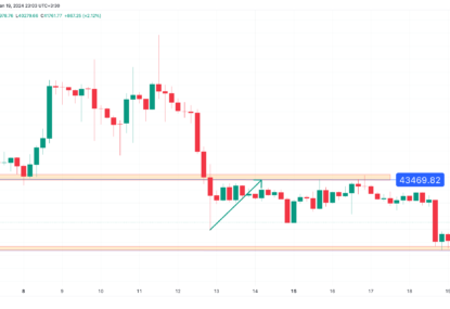 تحلیل تکنیکال بیت کوین (BTC) ۱۴۰۲/۱۰/۲۹،ادامه فاز نوسانی