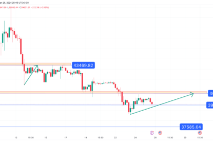 تحلیل تکنیکال بیت کوین (BTC) ۱۴۰۲/۱۱/۰۴،ادامه فاز نوسانی