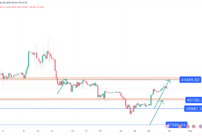 تحلیل تکنیکال بیت کوین (BTC) ۱۴۰۲/۱۱/۰۸،ادامه فاز نوسانی