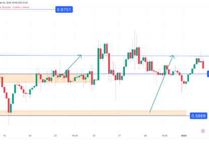 تحلیل تکنیکال ریپل (XRP) ۱۴۰۲/۱۰/۱۱، ادامه فاز نوسانی