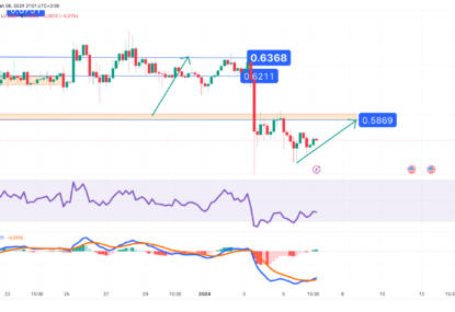 تحلیل تکنیکال ریپل (XRP) ۱۴۰۲/۱۰/۱۶، ادامه فاز نوسانی