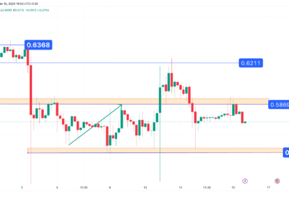 تحلیل تکنیکال ریپل (XRP) ۱۴۰۲/۱۰/۲۴، ادامه فاز نوسانی