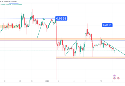 تحلیل تکنیکال ریپل (XRP) ۱۴۰۲/۱۰/۲۷، ادامه فاز نوسانی