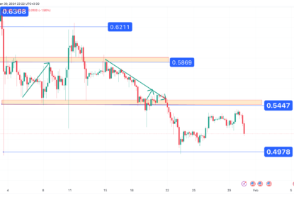 تحلیل تکنیکال ریپل (XRP) ۱۴۰۲/۱۱/۰۹، ادامه فاز اصلاحی