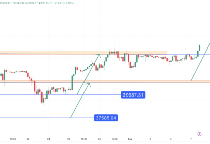 تحلیل تکنیکال بیت کوین (BTC) ۱۴۰۲/۱۱/۱۷،ادامه فاز صعودی