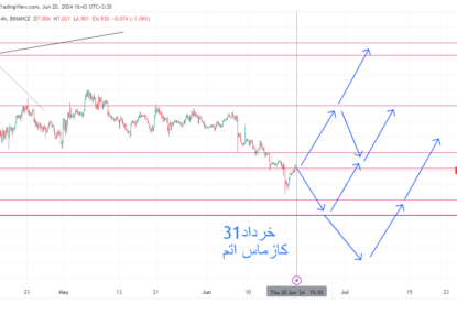 قیمت رمز ارز کازماس (ATOM) از ۱۴ دلار کاهش یافته و به ۷ دلار رسیده؛ آیا اکنون زمان مناسبی برای خرید است؟ | تحلیل کازماس | قسمت نوزدهم | ۳۱ خرداد ۱۴۰۳