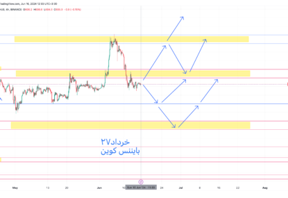 تحلیل تکنیکال رمز ارز بایننس کوین (BNB): قیمت‌ها و پیش‌بینی‌ها در ۶۰۰ دلار | تحلیل بایننس کوین | قسمت نوزدهم | ۲۷ خرداد ۱۴۰۳