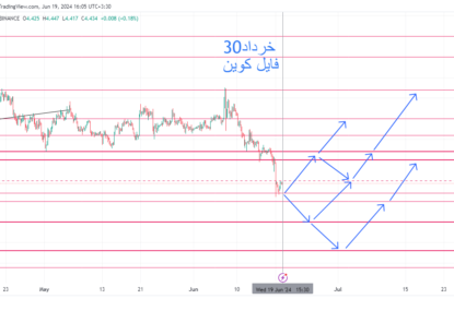 تحلیل ریزش فایل کوین از ۷ دلار به ۴ دلار؛ آیا اکنون زمان مناسبی برای خرید است؟ | تحلیل فایل کوین | قسمت نوزدهم | ۳۰ خرداد ۱۴۰۳