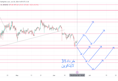 قیمت رمز ارز لایت کوین از ۱۱۲ دلار به ۷۰ دلار کاهش یافت: آیا اکنون زمان مناسبی برای خرید است؟ | تحلیل لایتکوین | قسمت نوزدهم | ۳۱ خرداد ۱۴۰۳