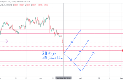 آیا ۳۰ سنت قیمت مناسبی برای خرید است؟ | تحلیل تکنیکال رمز ارز مانا دسنترالند (Decentraland Mana) | قسمت نوزدهم | ۲۹ خرداد ۱۴۰۳