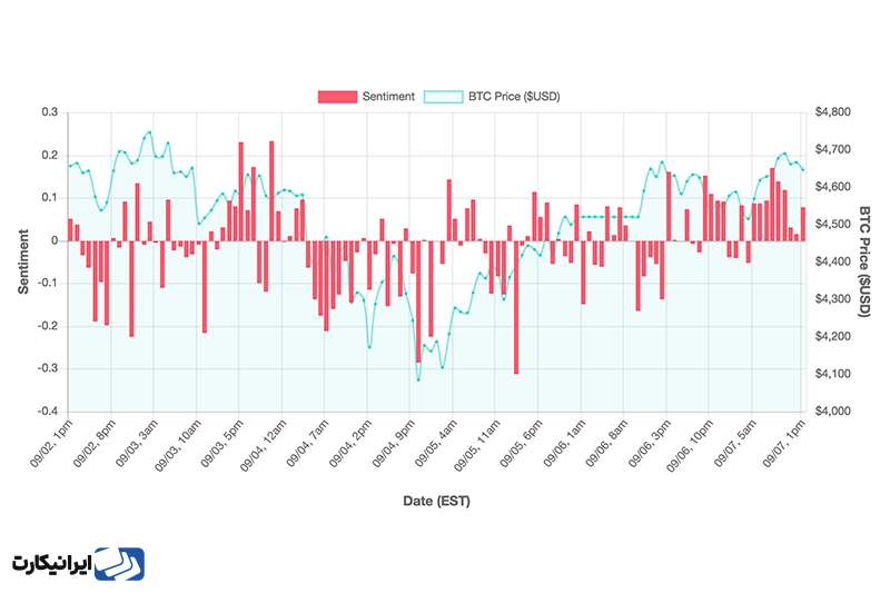 نسبت‌های خرید و فروش (Buy/Sell Ratios)